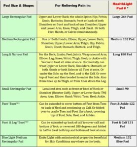 the best Red Light Therapy for pain Usage Table