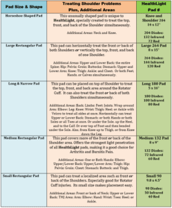 The best red light therapy for shoulder pain table